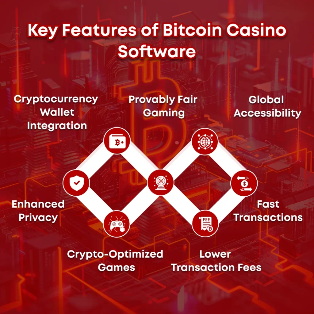 Bitcoin Casino Software Explained - Benefits, and How It Works