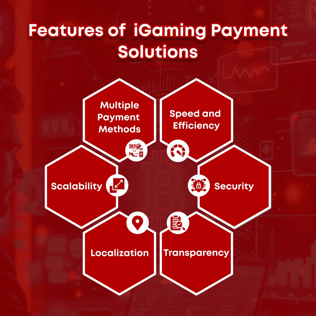 Features of iGaming Payment Solutions
